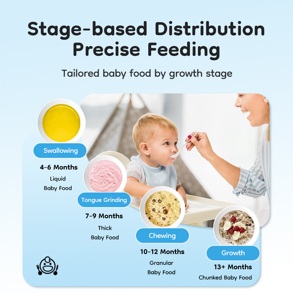 Basic Baby Food Maker - FM01
